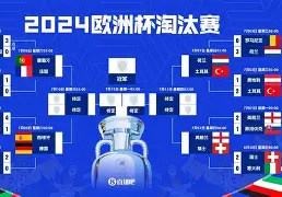 欧篮联赛赛程比分排名